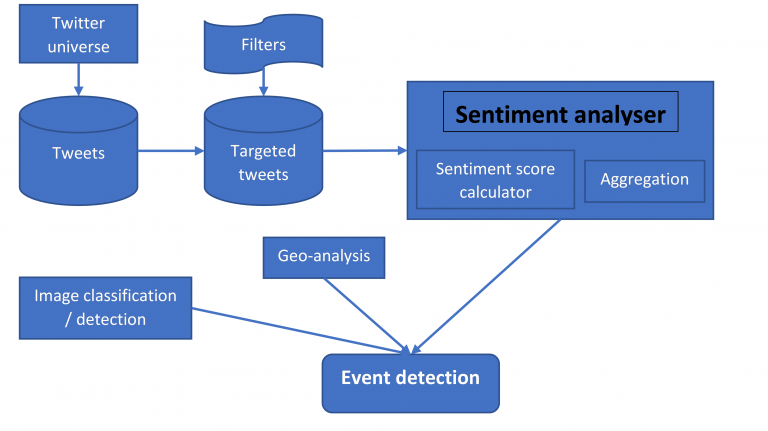 sentiment-analysis-for-twitter-cities2030